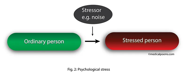 Psychological stress illustration